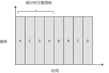计算机网络 - 链路层 - 05.png
